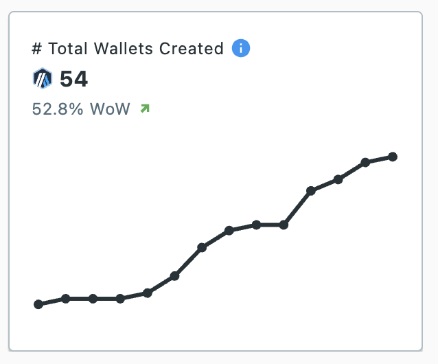 Recent Metrics